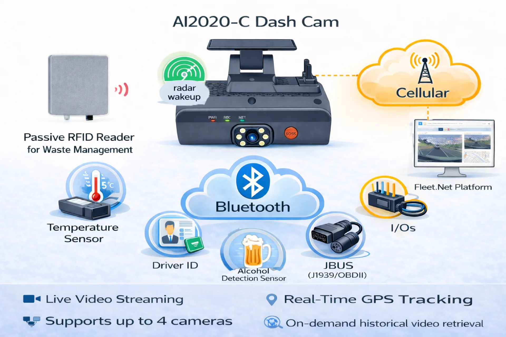 عرض معايرة محاذاة أجهزة Dashcam للارتباطات اللاسلكية
