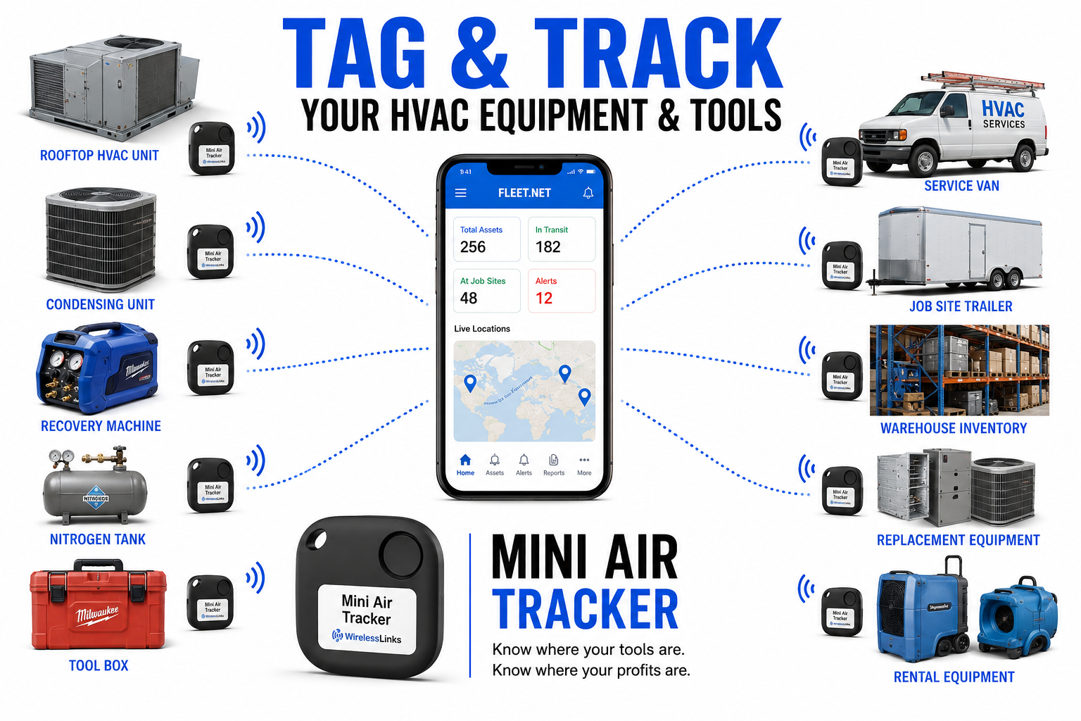 Casos de uso de Air Tracker para HVAC y servicio móvil