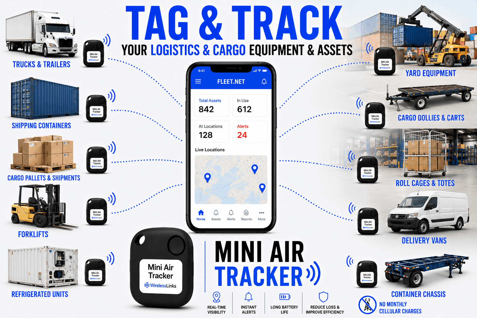 Etiquete y rastree equipos de logística y carga con Mini Air Tracker y Fleet.Net