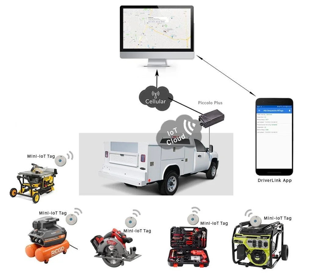 All-New Revolutionary Mini IoT Tags