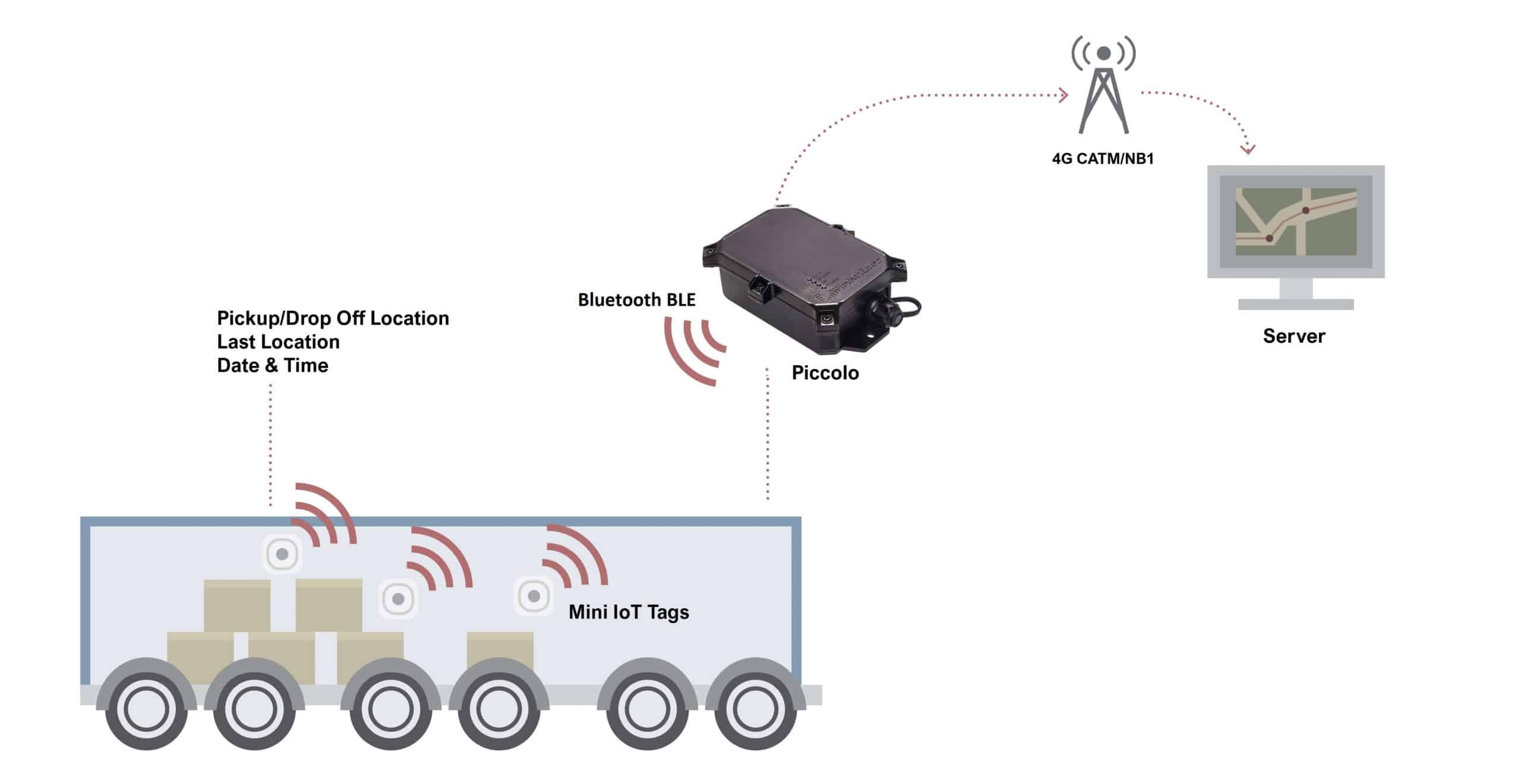 3 Mistakes That Make You An Easy Target For Cargo Theft