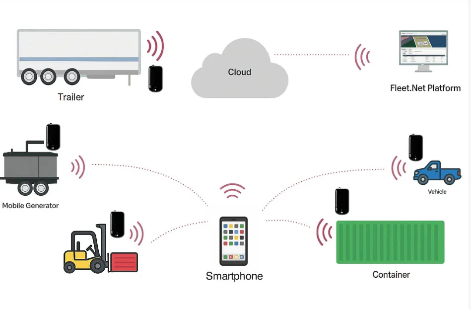 Solar Powered BLE Asset Tracker - Solar Air Tracker 5