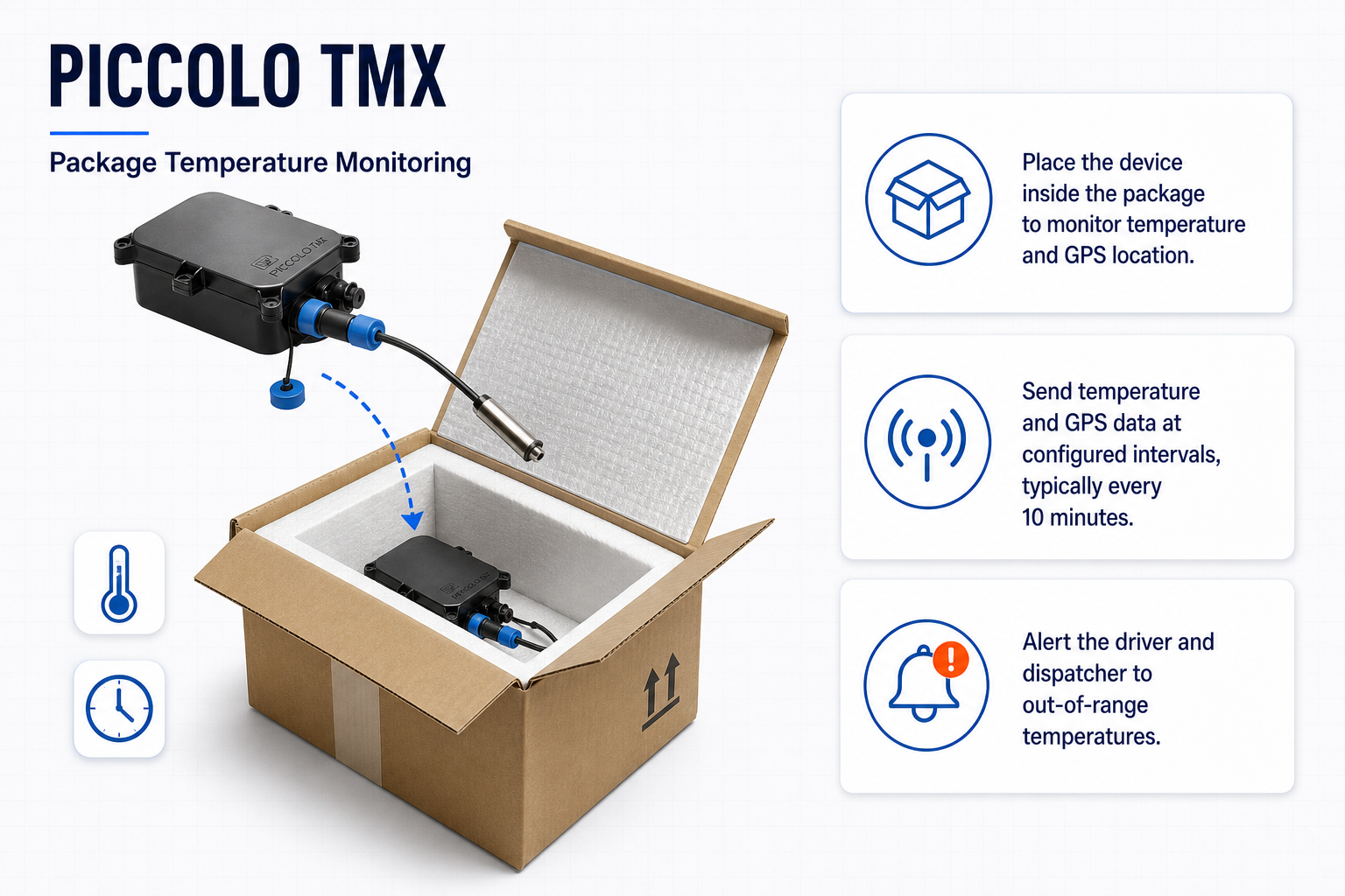 Piccolo TMX monitors temperature and GPS location inside a shipping package and provides exception alerts.