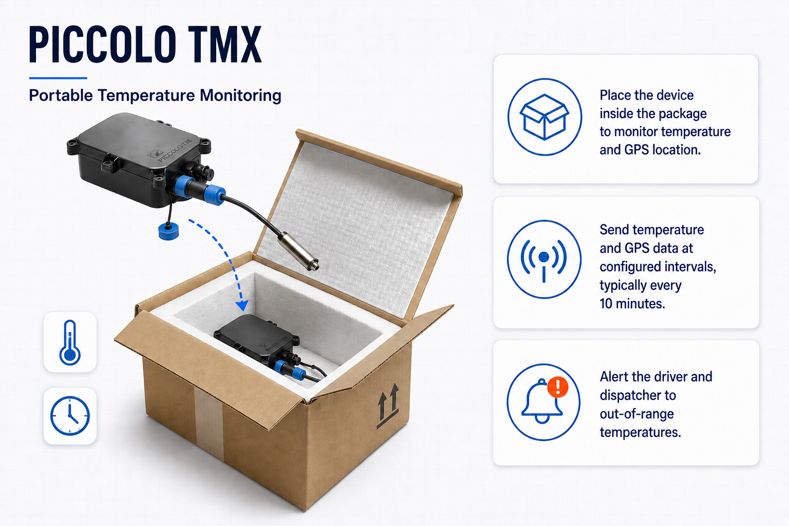 Piccolo TMX provides portable temperature and GPS location monitoring with configured reporting intervals and exception alerts.