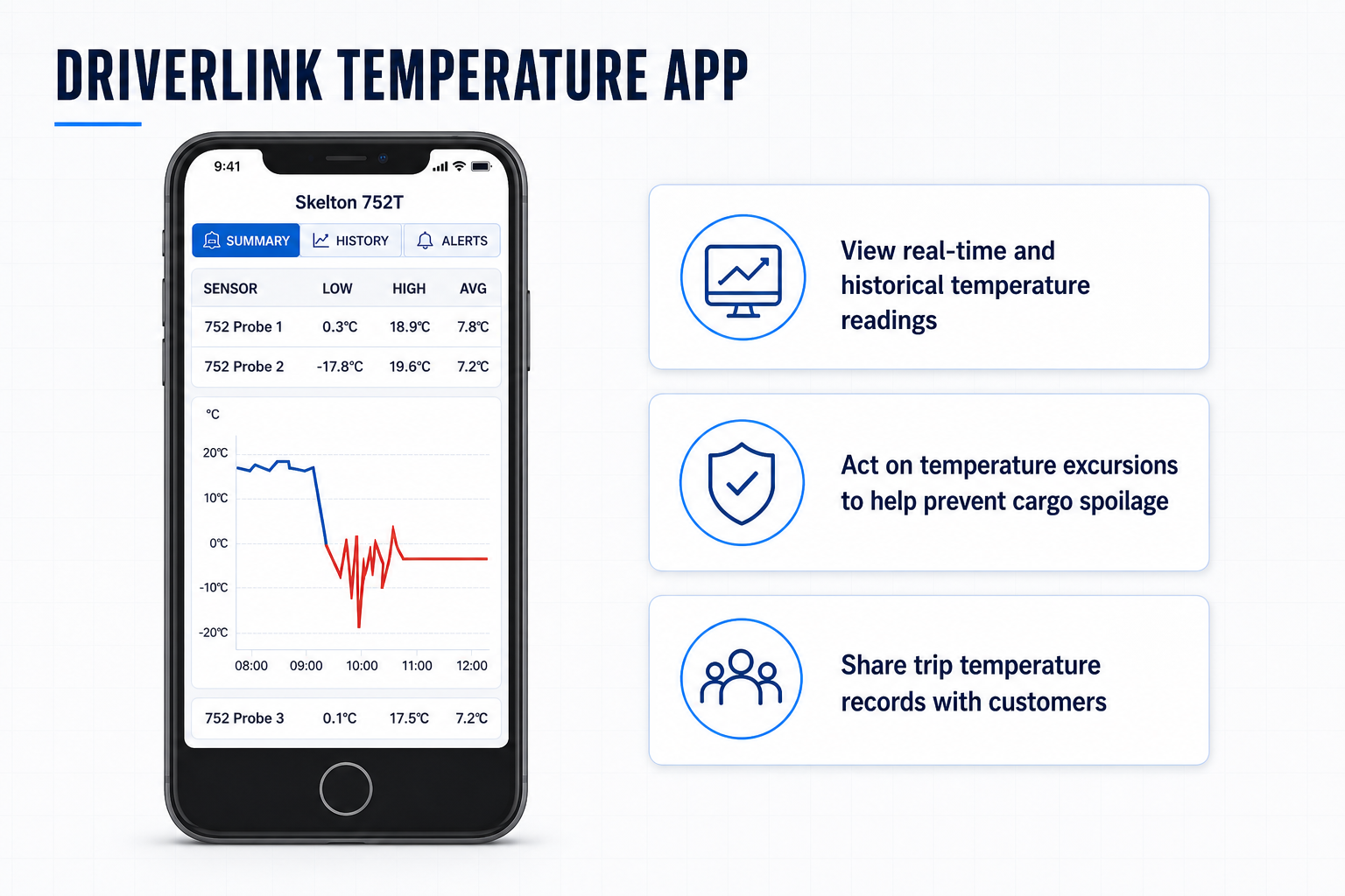 DriverLink displays current and historical temperature readings, excursion history and shareable trip records.