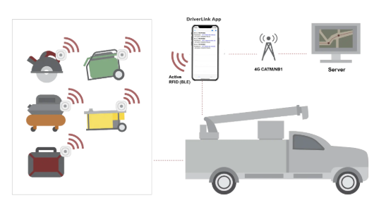 DriverLink BLE tool tracking architecture
