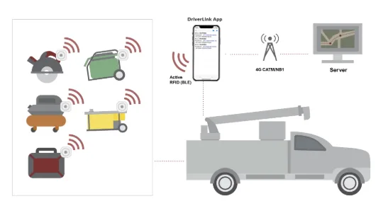 DriverLink app connecting Mini IoT tags to the cloud