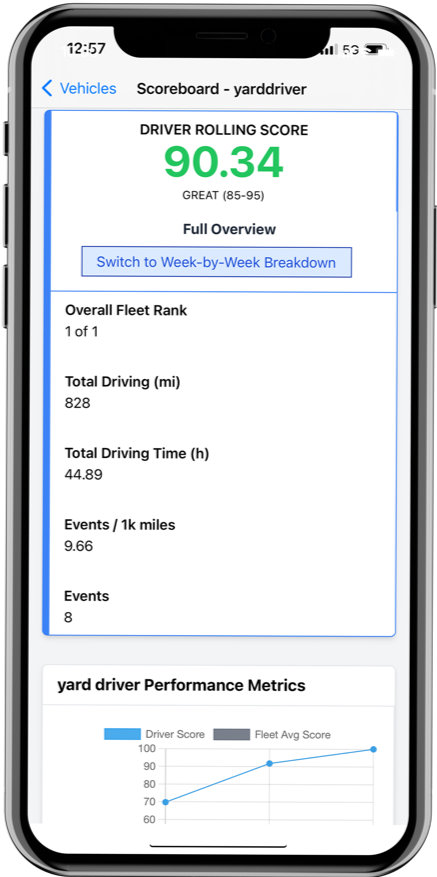 DriverLink mobile driver score and performance screen