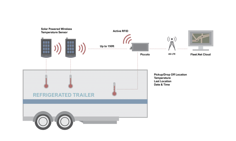 KF Trucking - A Thermo King East and Wireless Links Joint Offering
