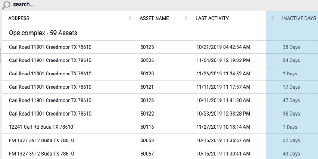 Fleet.Net inventory reports