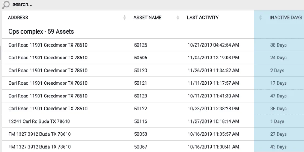 Fleet.Net asset inventory report showing assets, last activity, and inactive days