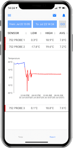 Dedicated App for Temperature Monitoring