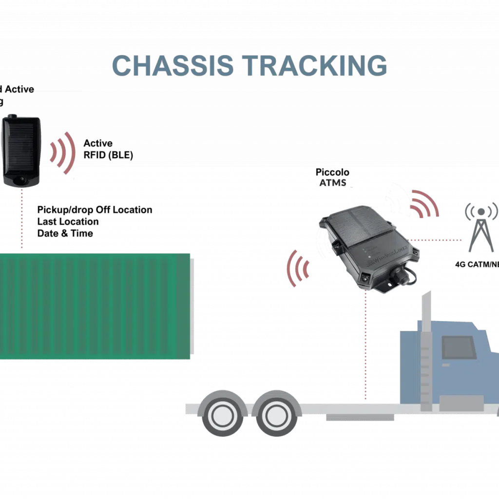 GPS Chassis Tracking