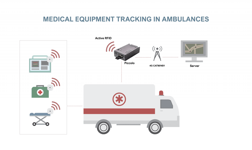 medical equipment tracking