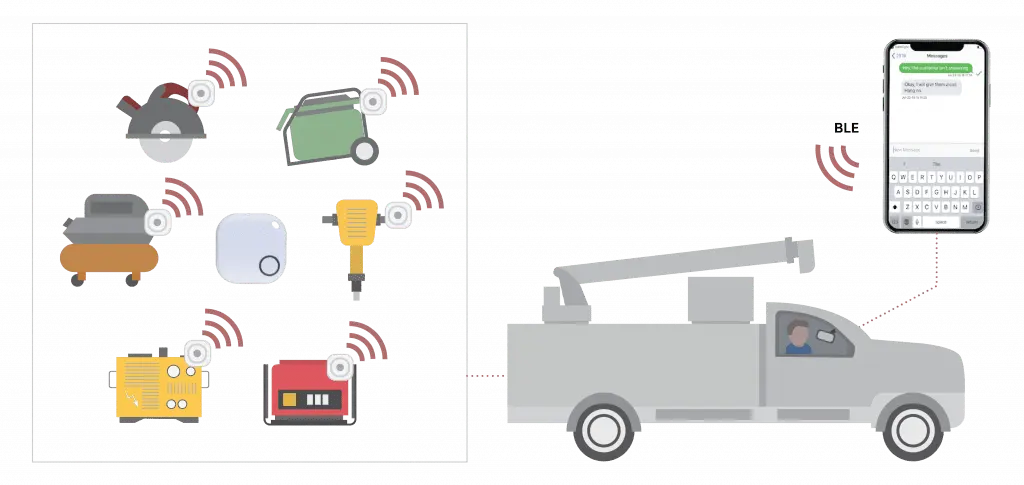 GPS tracker for power tools
