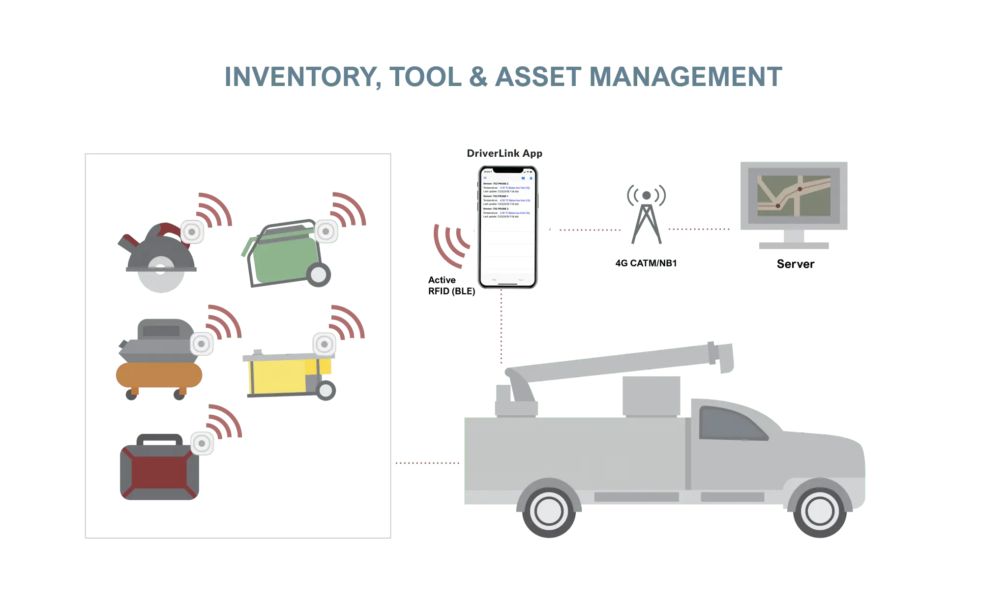 tool tracking tags