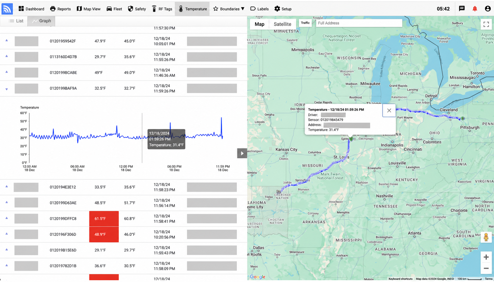 Fleet.Net cold-chain temperature dashboard with live threshold alarms