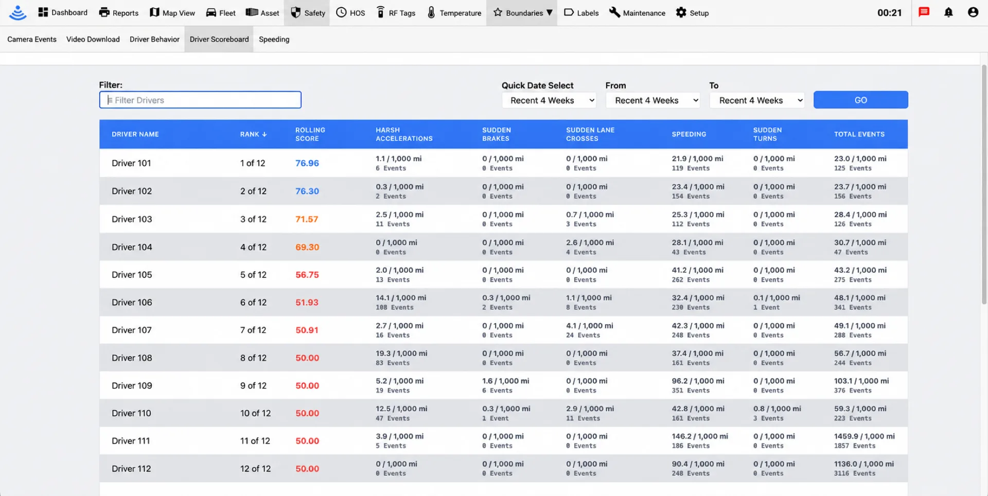 لوحة نتائج سائق Fleet.Net مع مقاييس السلامة المرتبة