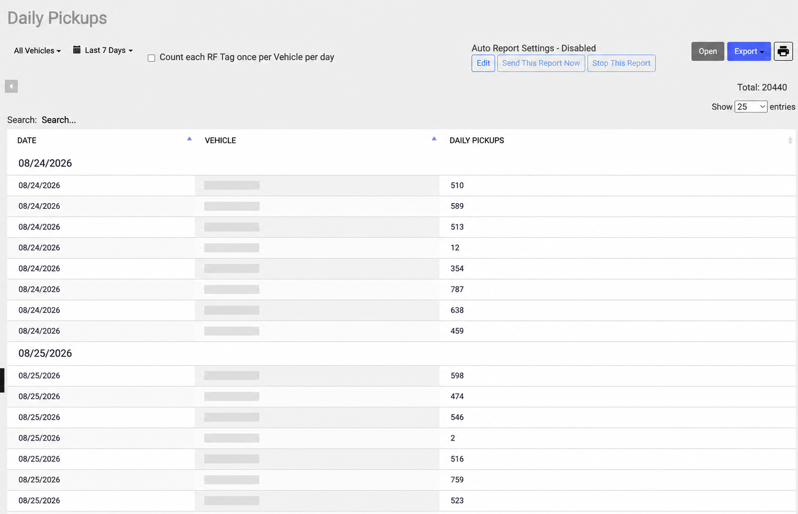Daily Pickups report showing dates and collection counts with vehicle names redacted