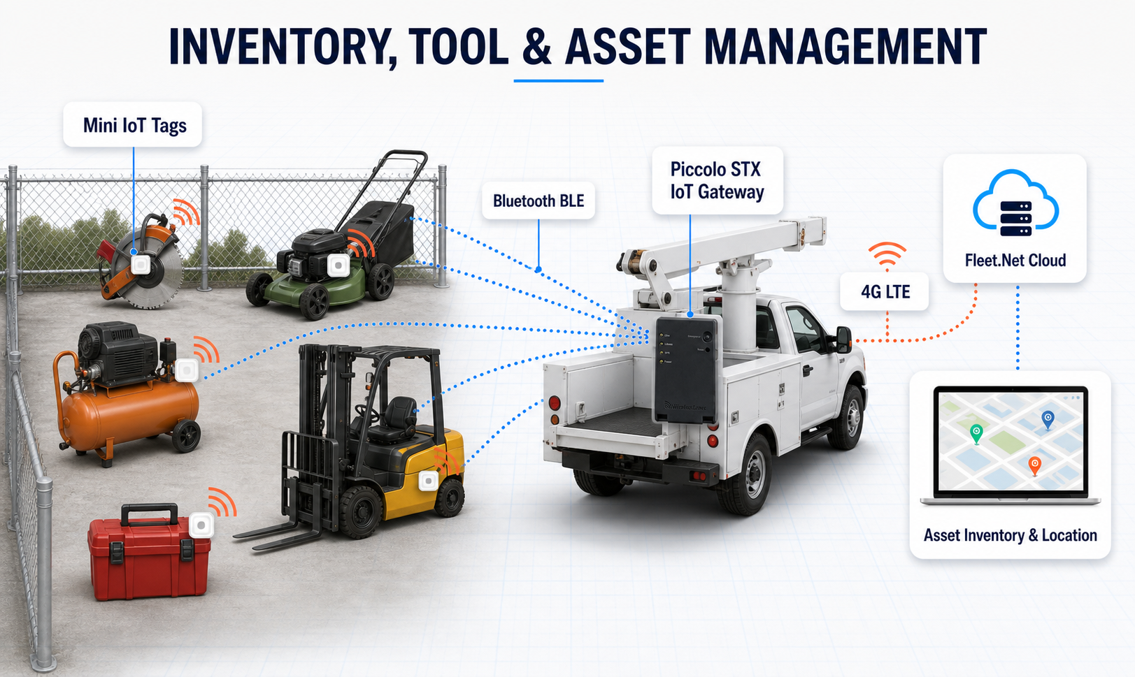 Piccolo STX inventory, tool, and asset management application