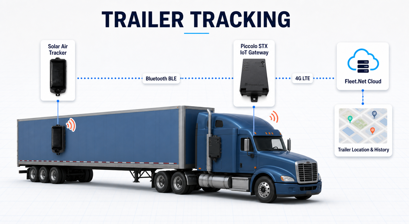 Piccolo STX trailer tracking application