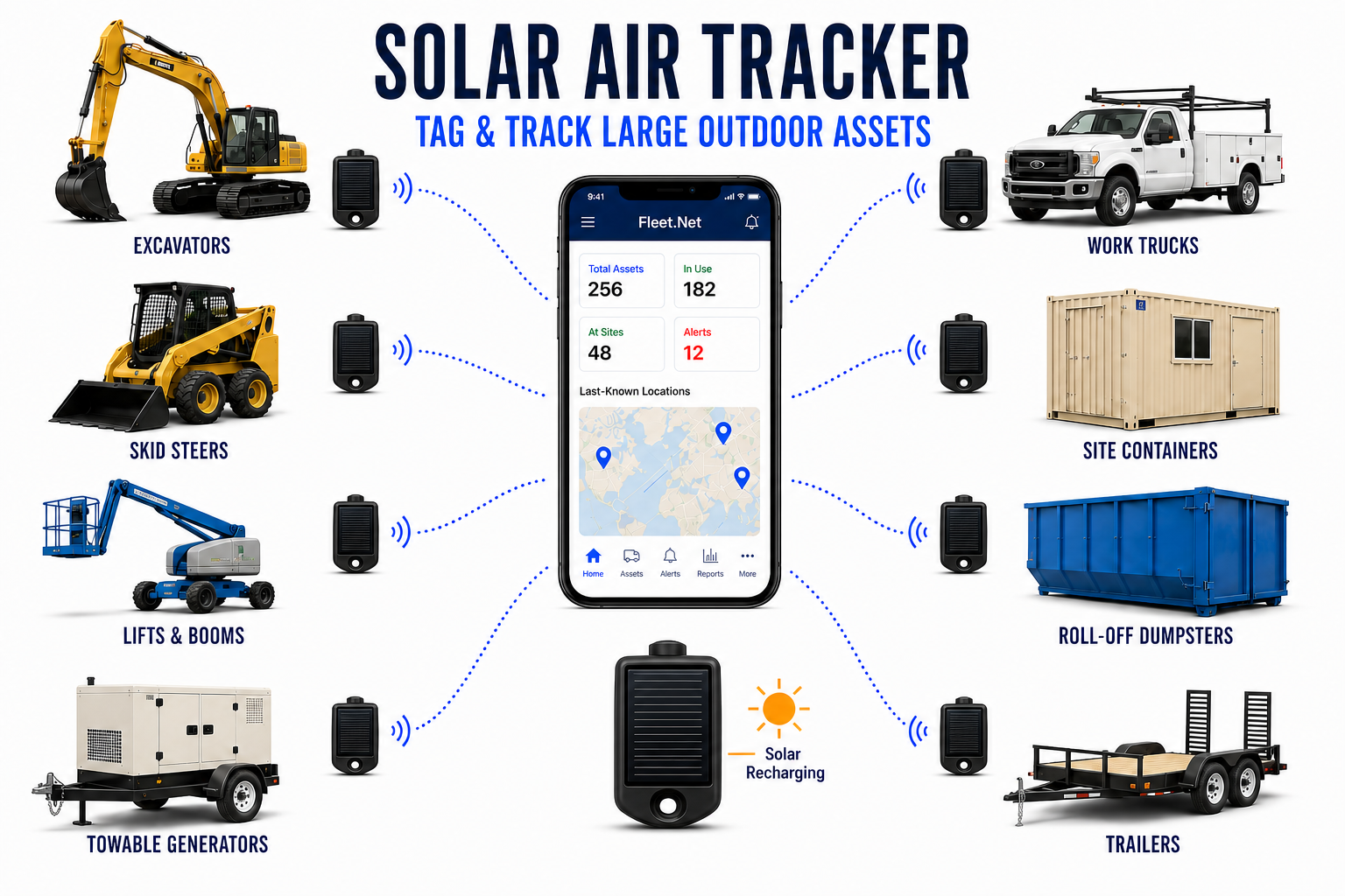 Solar Air Trackers connecting excavators, skid steers, lifts, towable generators, work trucks, site containers, roll-off dumpsters, and trailers with Fleet.Net