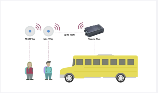 Active Mini IoT student ridership tags