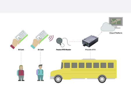 Passive RFID student identification card