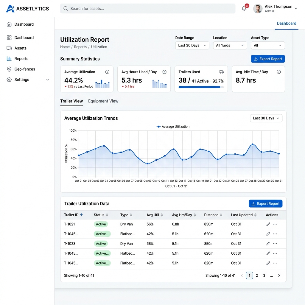 Mobile asset tracking screen