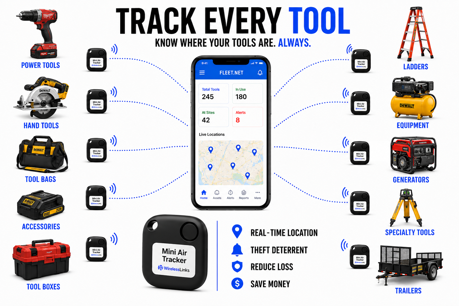Casos de uso de Air Tracker para herramientas e inventario de campo